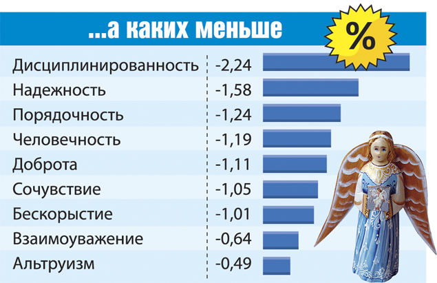 Москва злой город