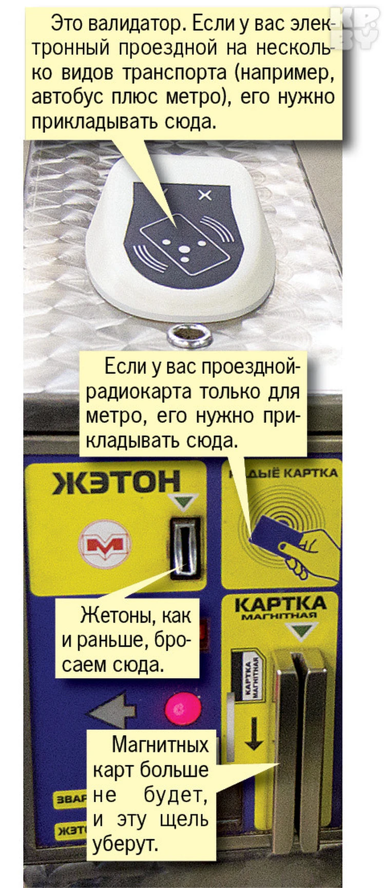 Как выглядит валидатор в метро