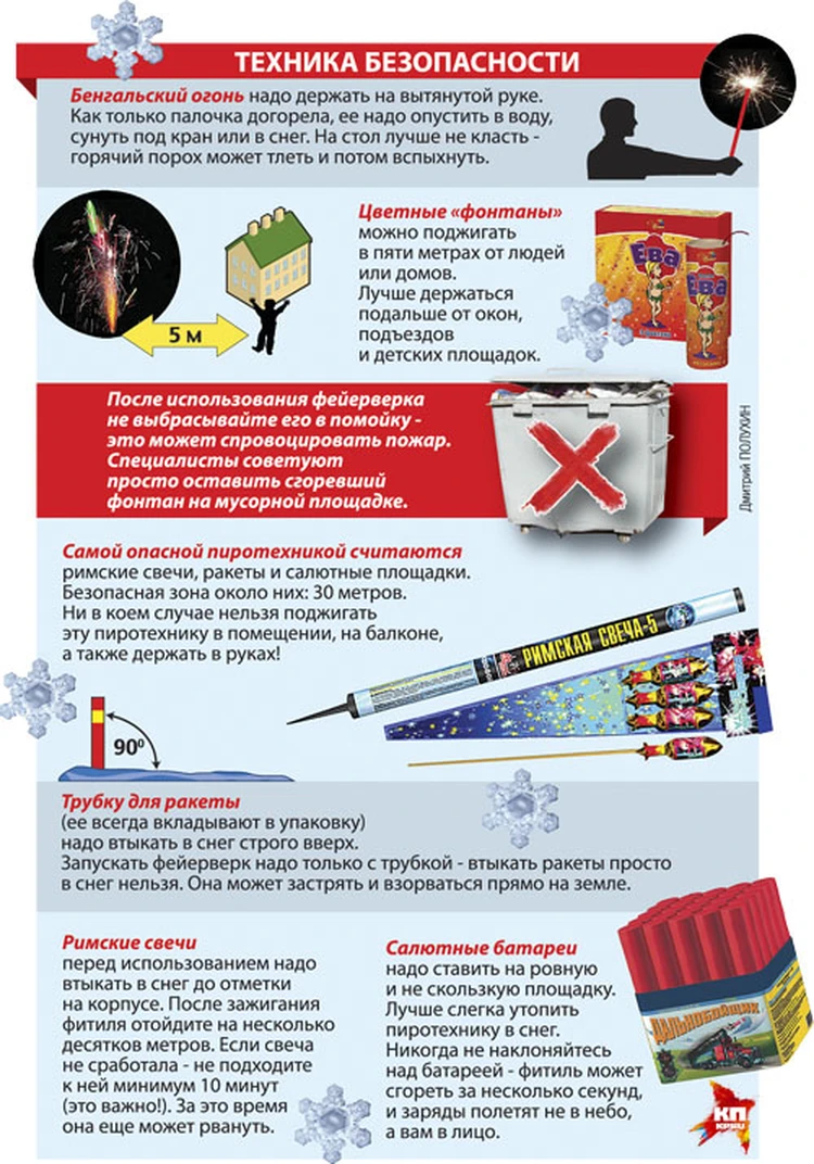 Как правильно запускать фейерверки и на радостях не травмировать себя и  окружающих - KP.RU