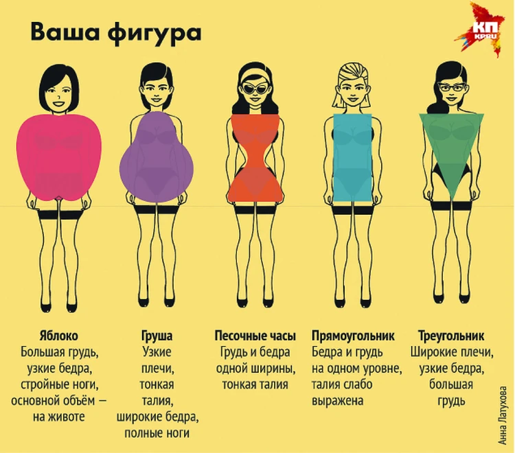 Как выбрать купальник по типу фигуры: Для груши - бикини, для яблока -танкини - KP.RU