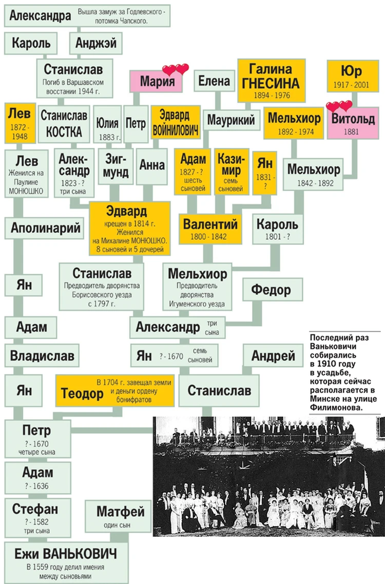 Ваньковичам принадлежало пол-Минска - KP.RU